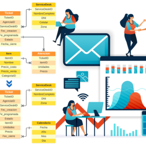 Data Modeling for Business Intelligence