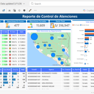 Microsoft Power BI for Data Analysts